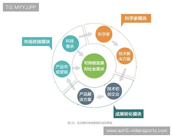 体育科技成果转化平台实现多项落地