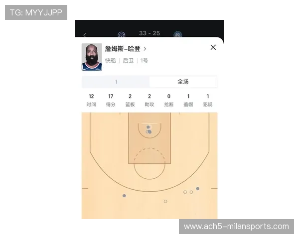哈登加速突分为76人打开得分通道